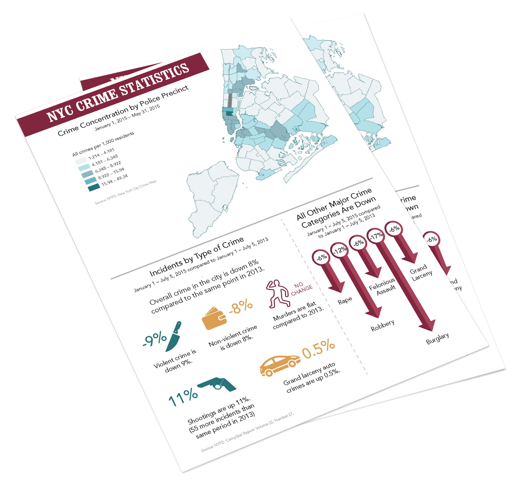 Infographic